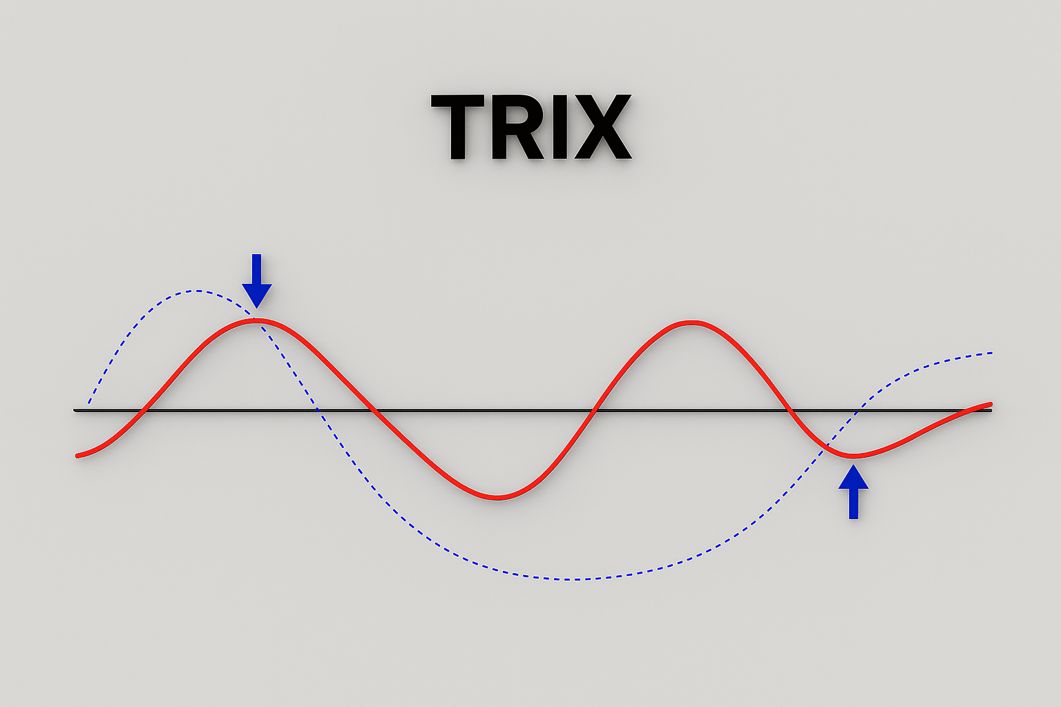 اندیکاتور تریکس چیست؟ + دانلود اندیکاتور TRIX برای متاتریدر 4 و 5