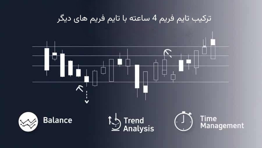 ترکیب تایم فریم ۴ ساعته با تایم فریم های دیگر