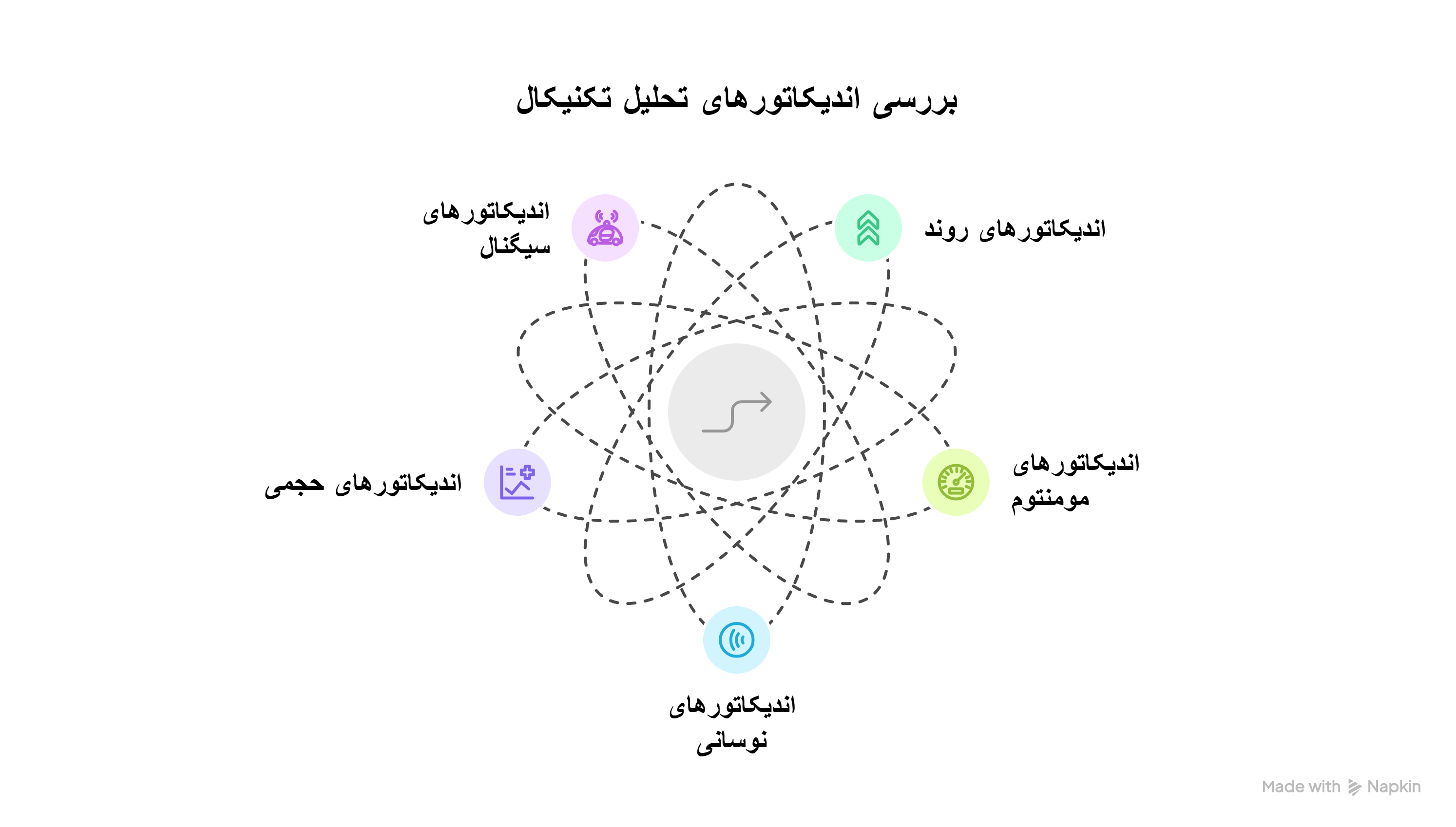 انواع اندیکاتور تحلیل تکنیکال