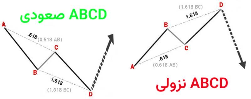 الگوی هارمونیک ab=cd
