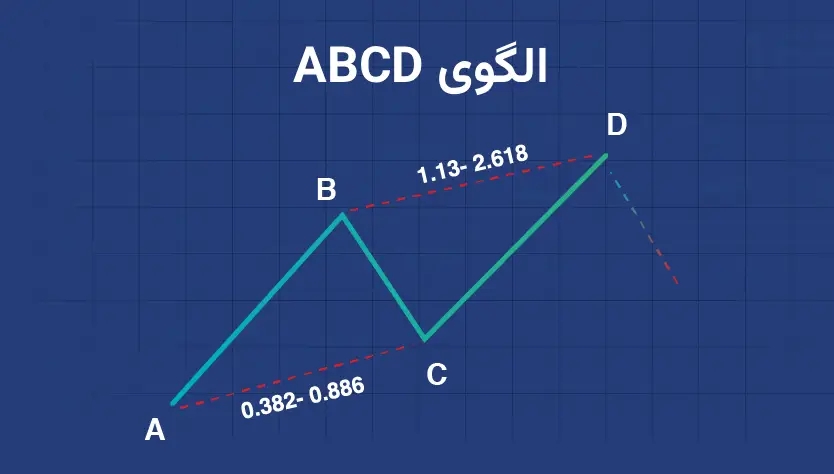 الگوی abcd