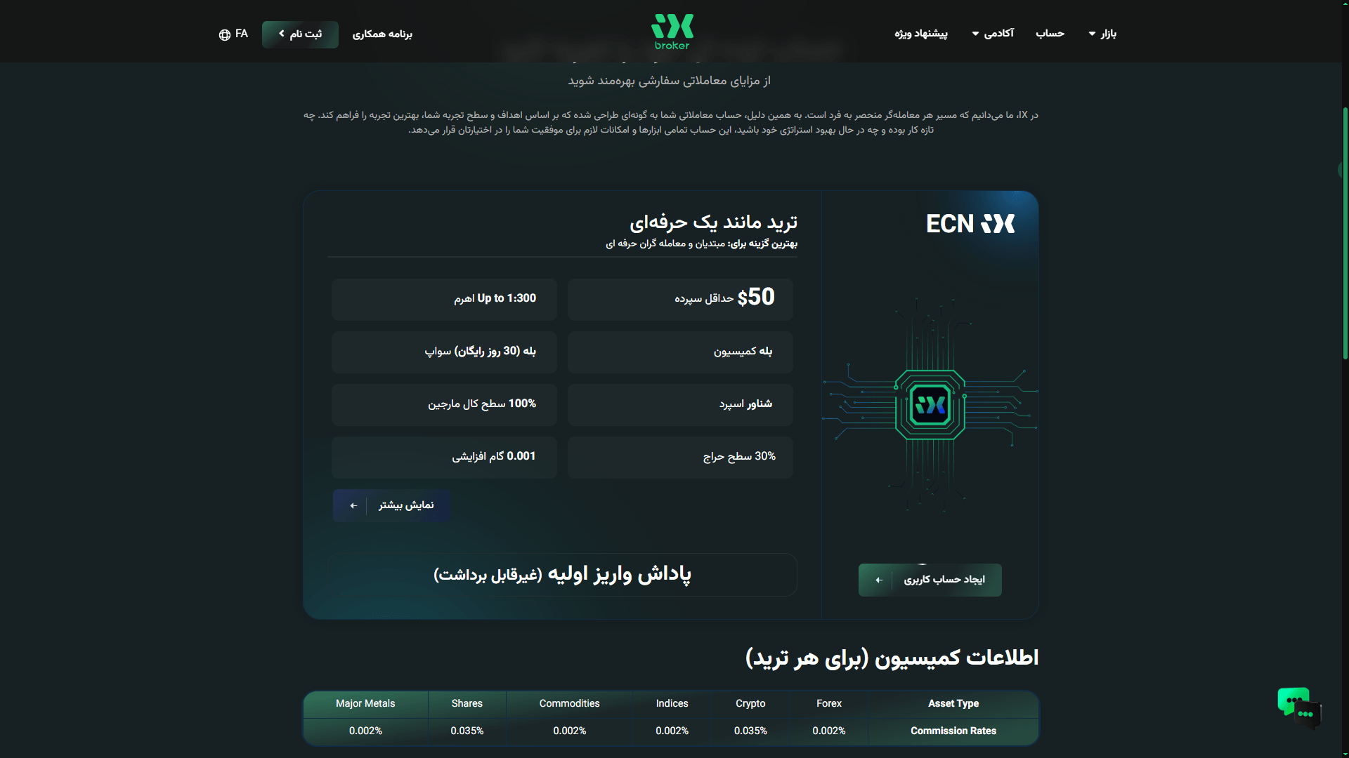 هزینه‌های معاملاتی بروکر ای ایکس