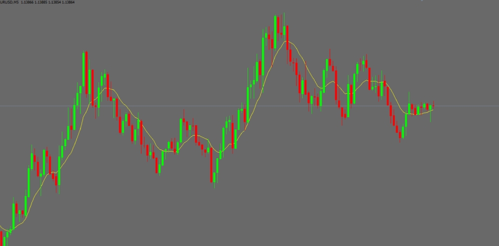 wma در متاتریدر