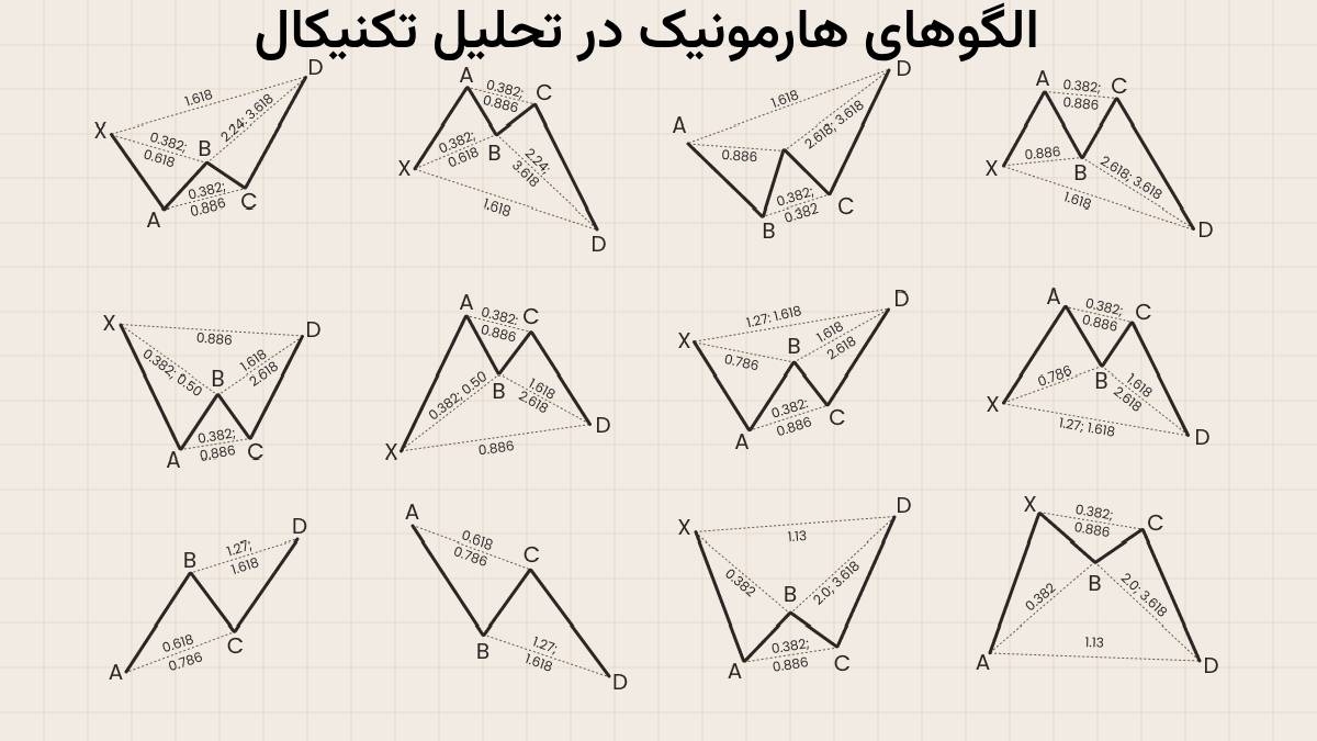تمام الگوهای هارمونیک