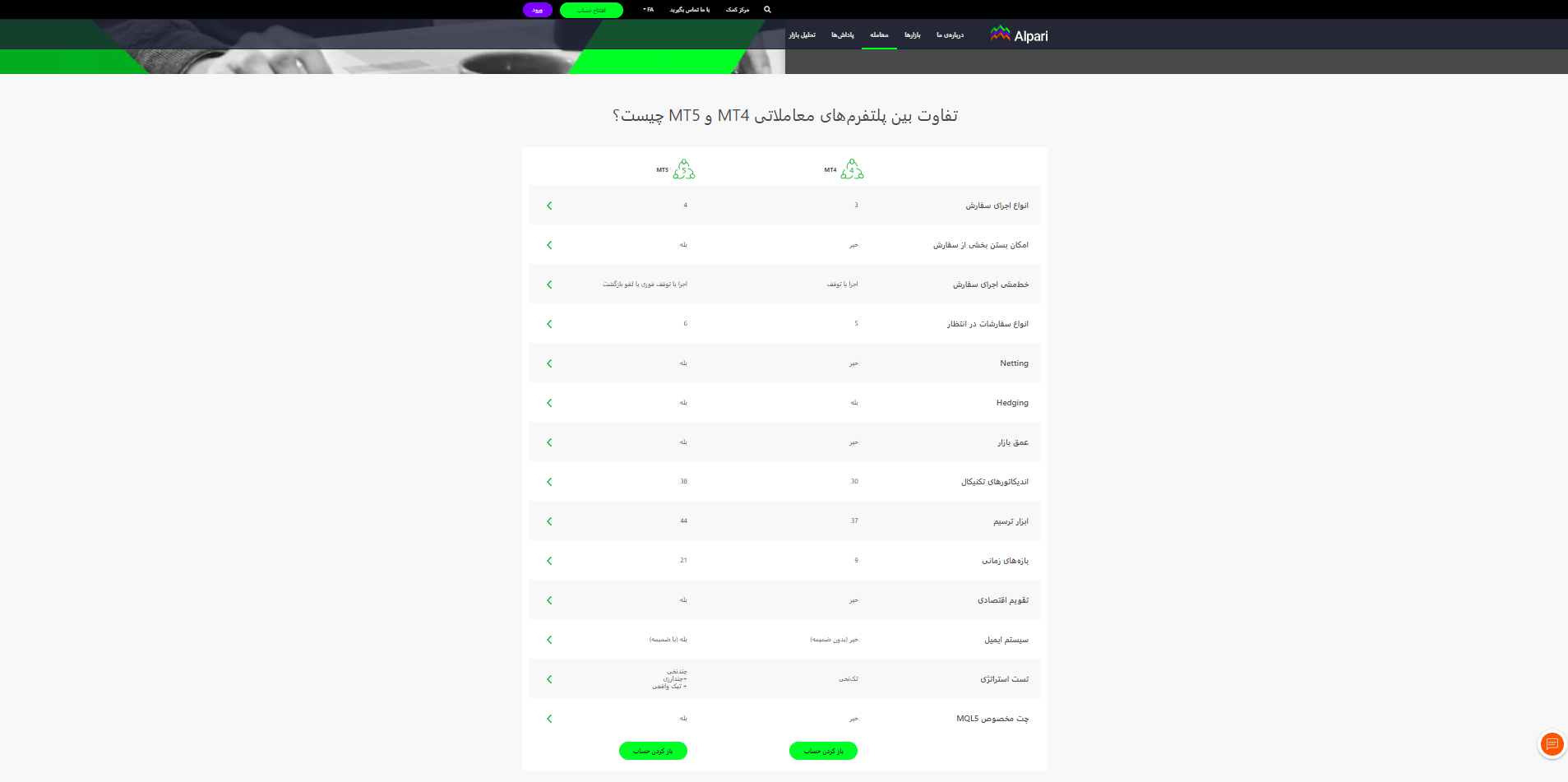 پلتفرم معاملاتی بروکر آلپاری