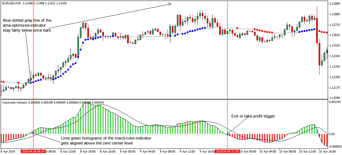 میانگین متحرک تطبیقی