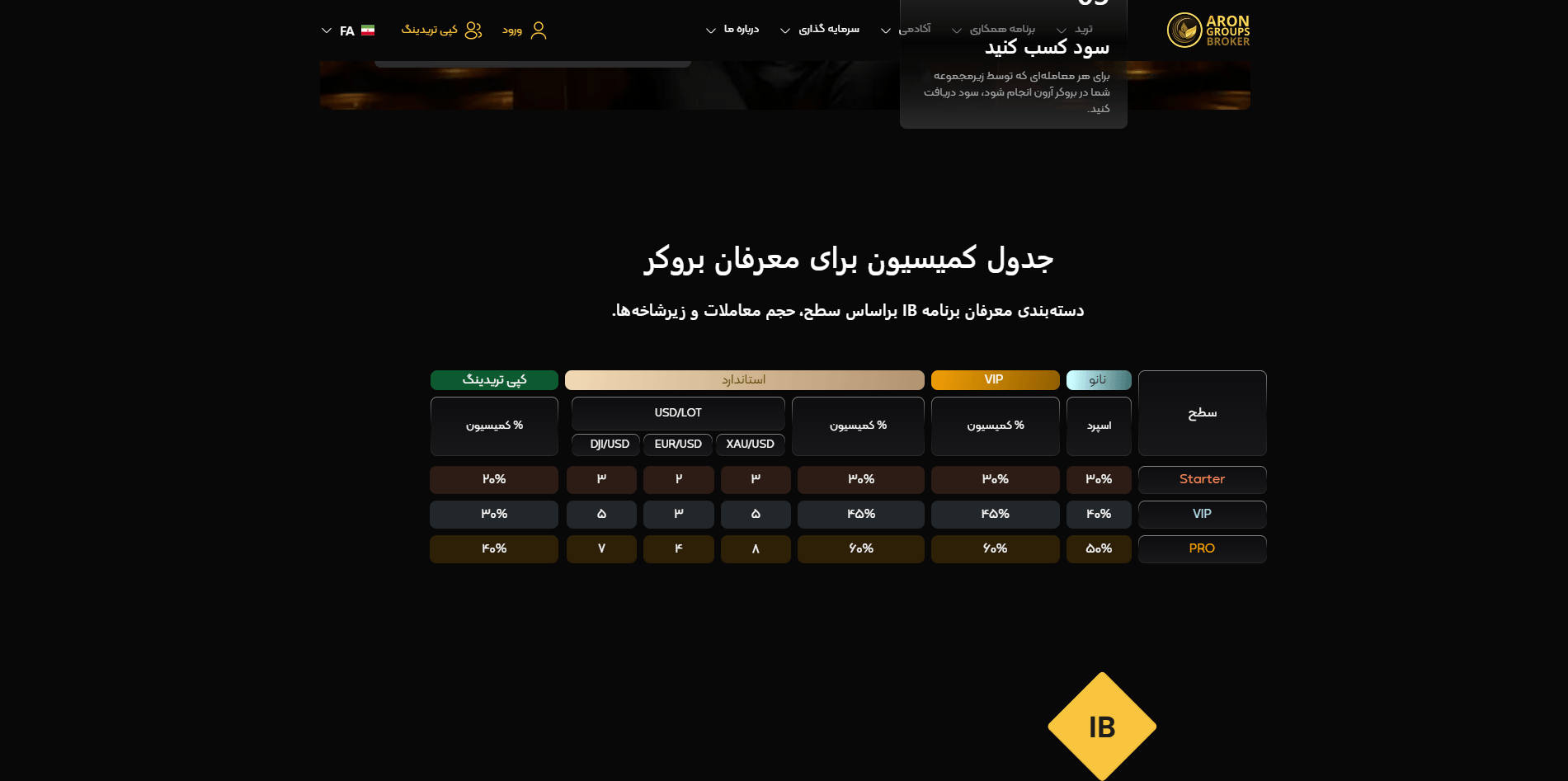 کش بک بروکر آرون گروپ