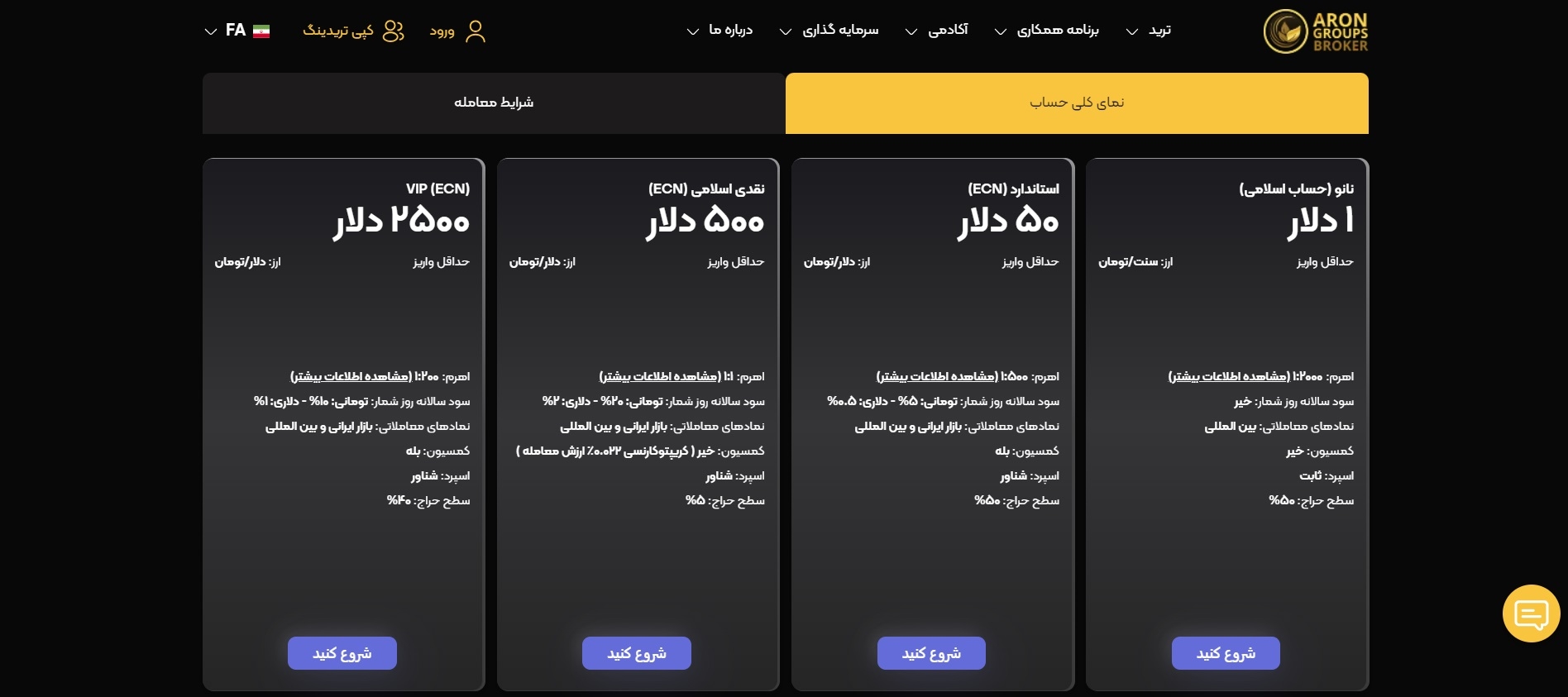 حساب های بروکر آرون گروپس