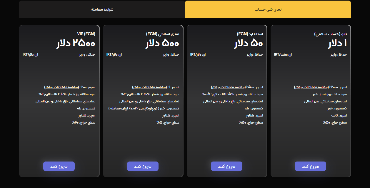 انواع حساب بروکر آرون گروپس