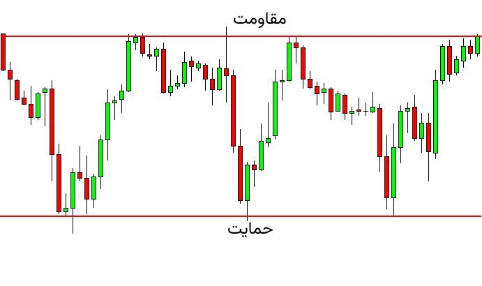 الگوی مستطیل ادامه دهنده