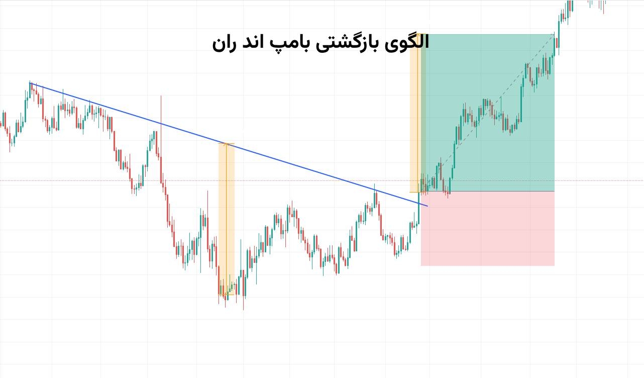 الگو دامپ اند ران