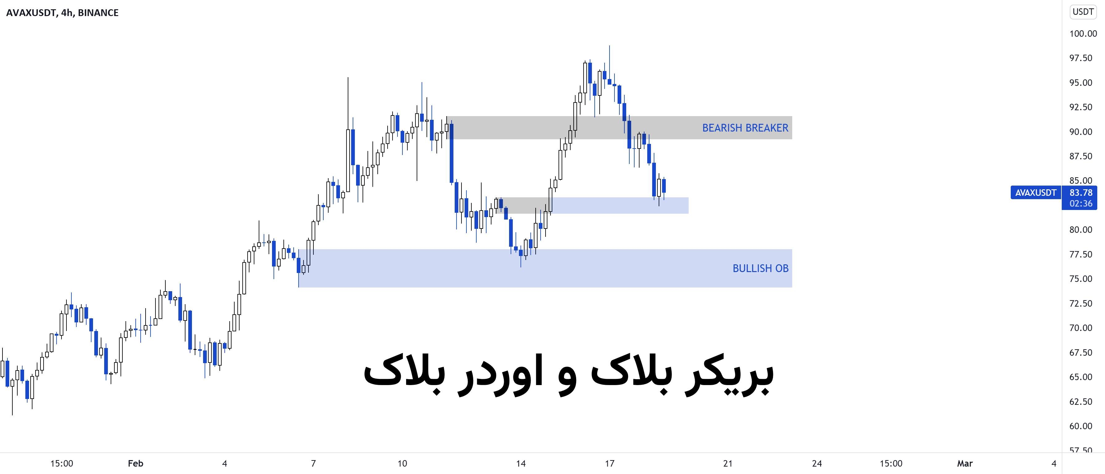 بریکر بلاک و اوردر بلاک