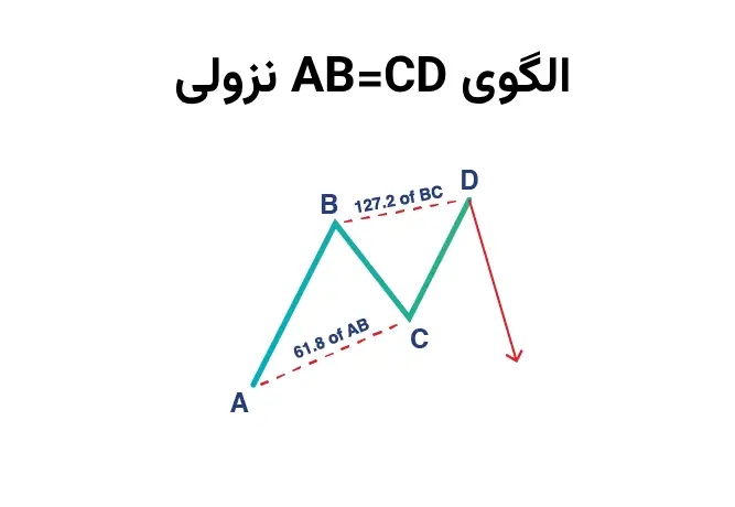 الگوی abcd نزولی