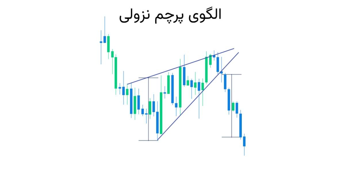 الگوی پرچم سه گوش نزولی