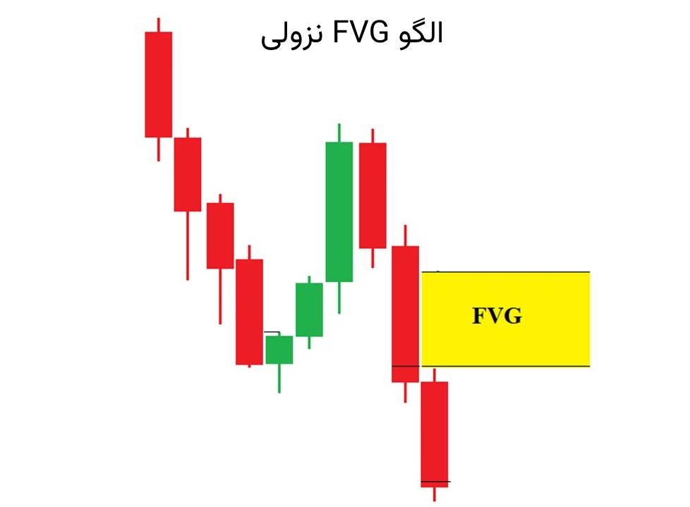 fvg نزولی