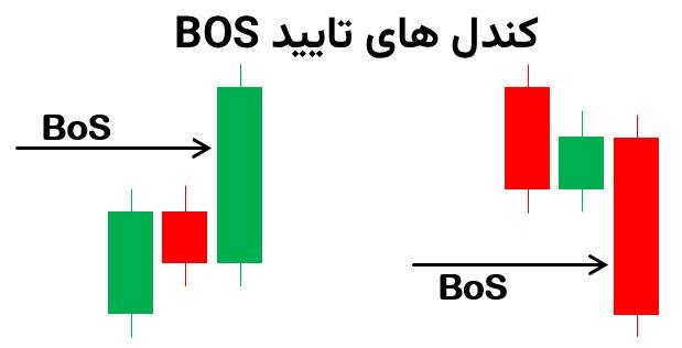 کندل های شکست ساختار