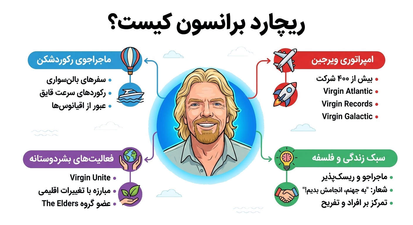 ریچارد برانسون 