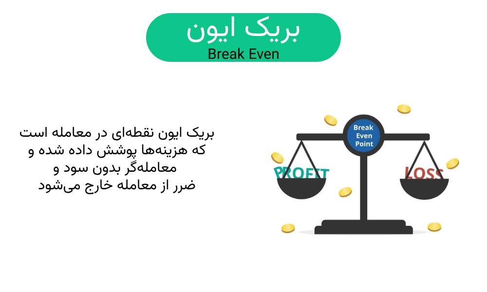 نقطه سر به سر چیست