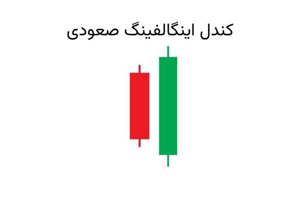 کندل اینگالف صعودی