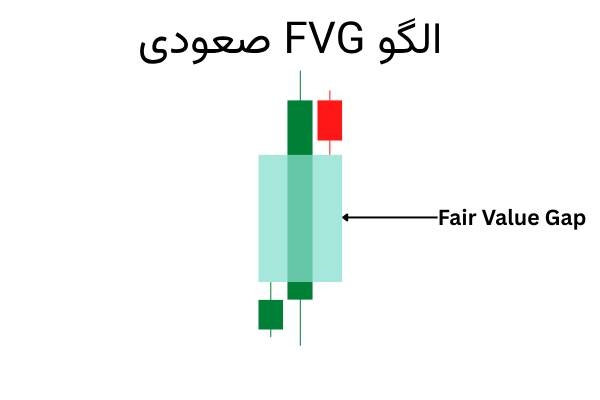 fvg صعودی 