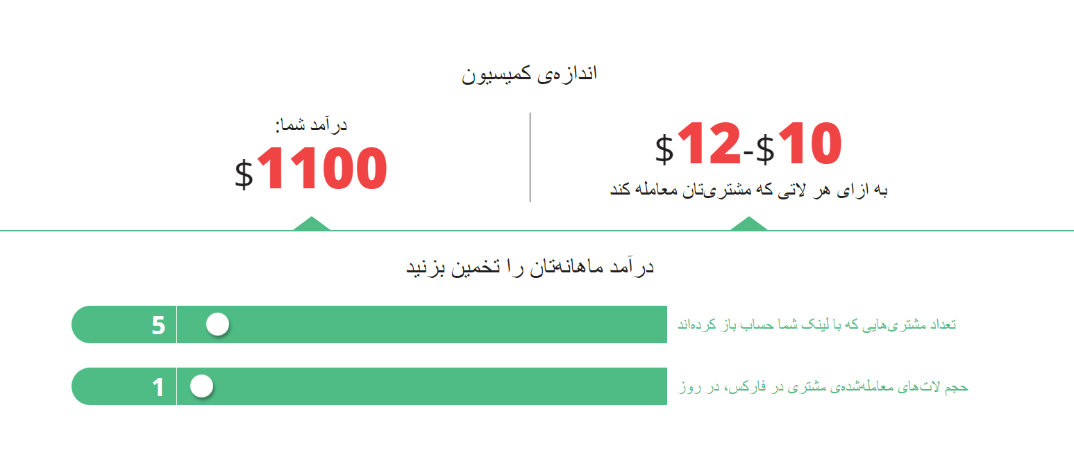 ریبیت نورد اف ایکس
