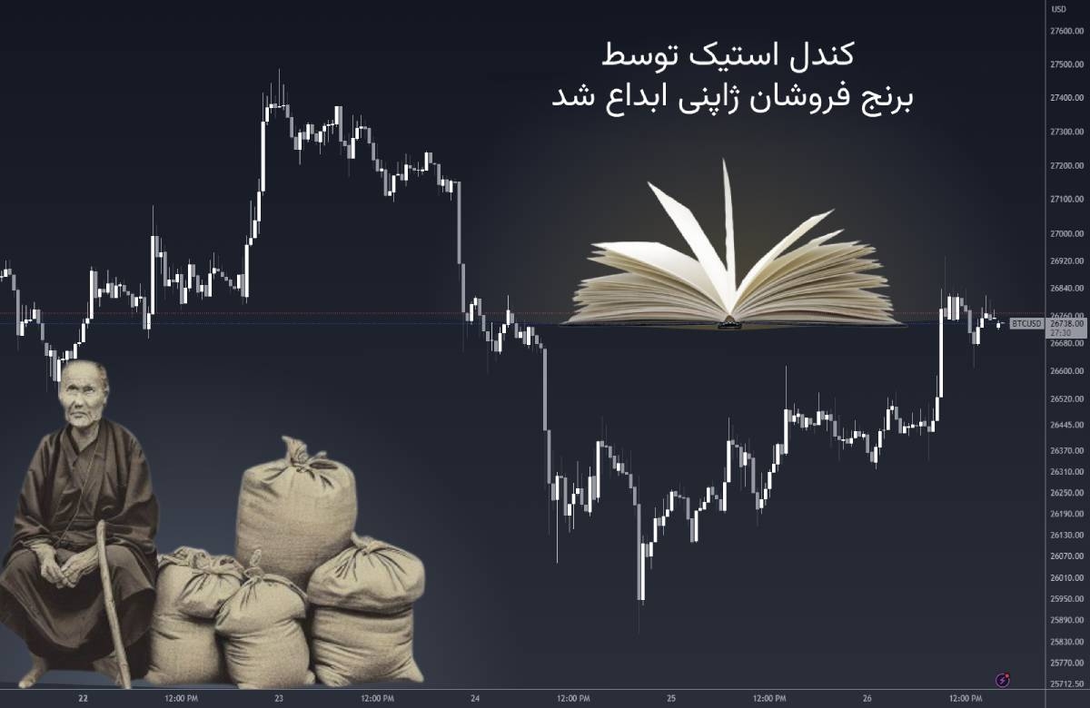 تاریخچه کندل استیک