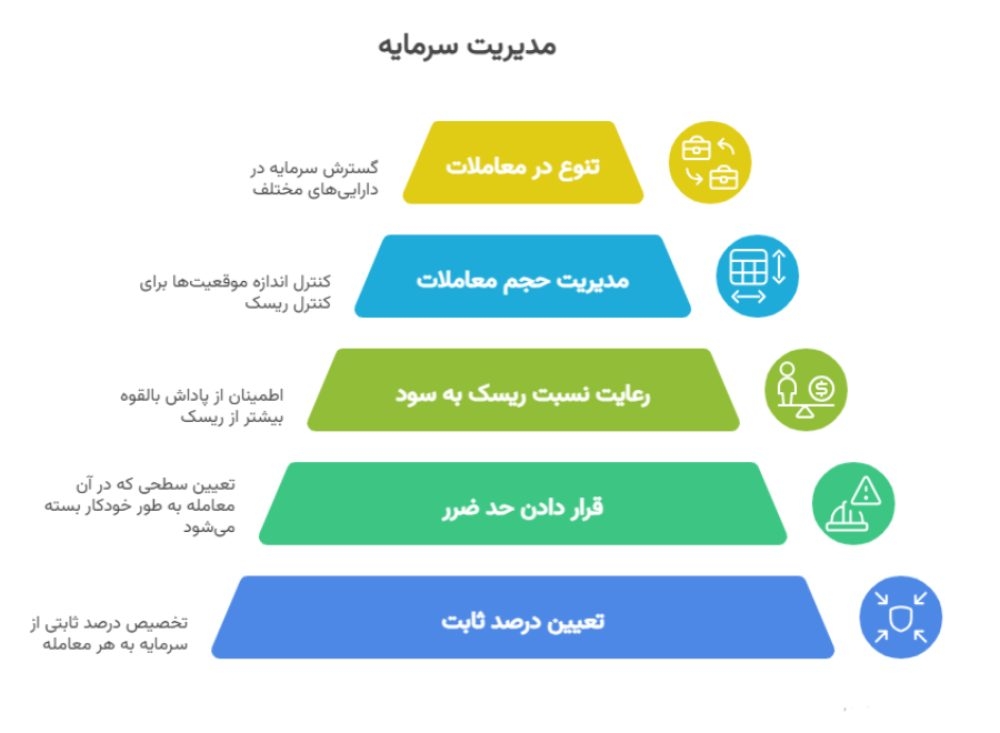 استراتژ ی های مدیریت سرمایه