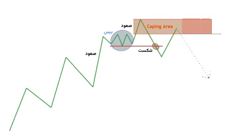 الگوی کپس