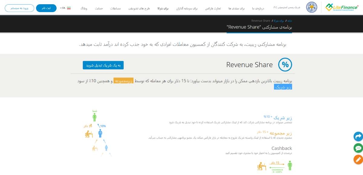 کش بک لایت فارکس