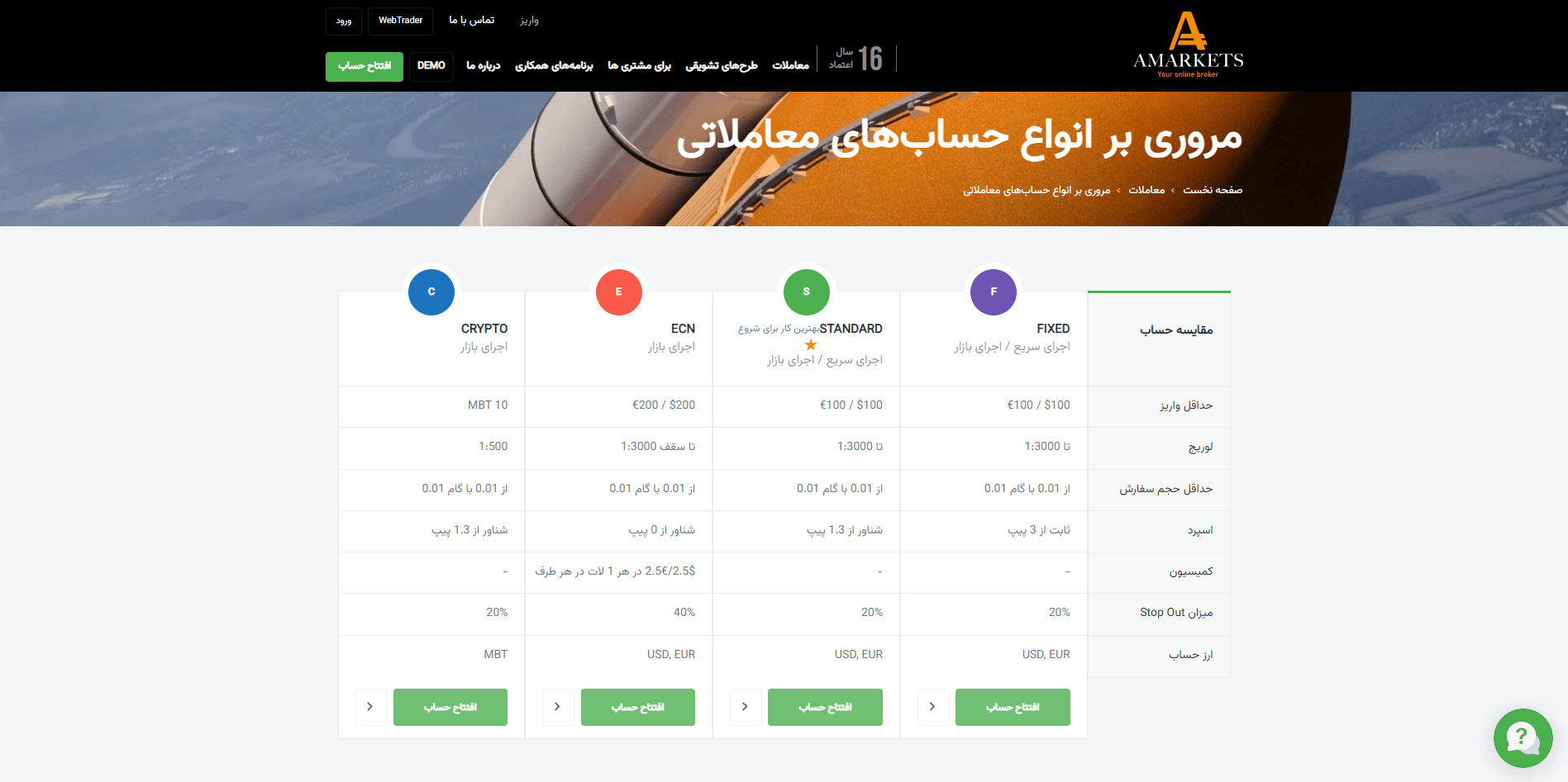 مقایسه حساب های بروکر آمارکتس
