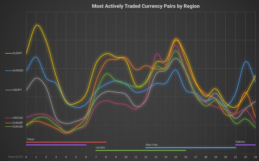 اندیکاتور FXSSI.Trading Sessions