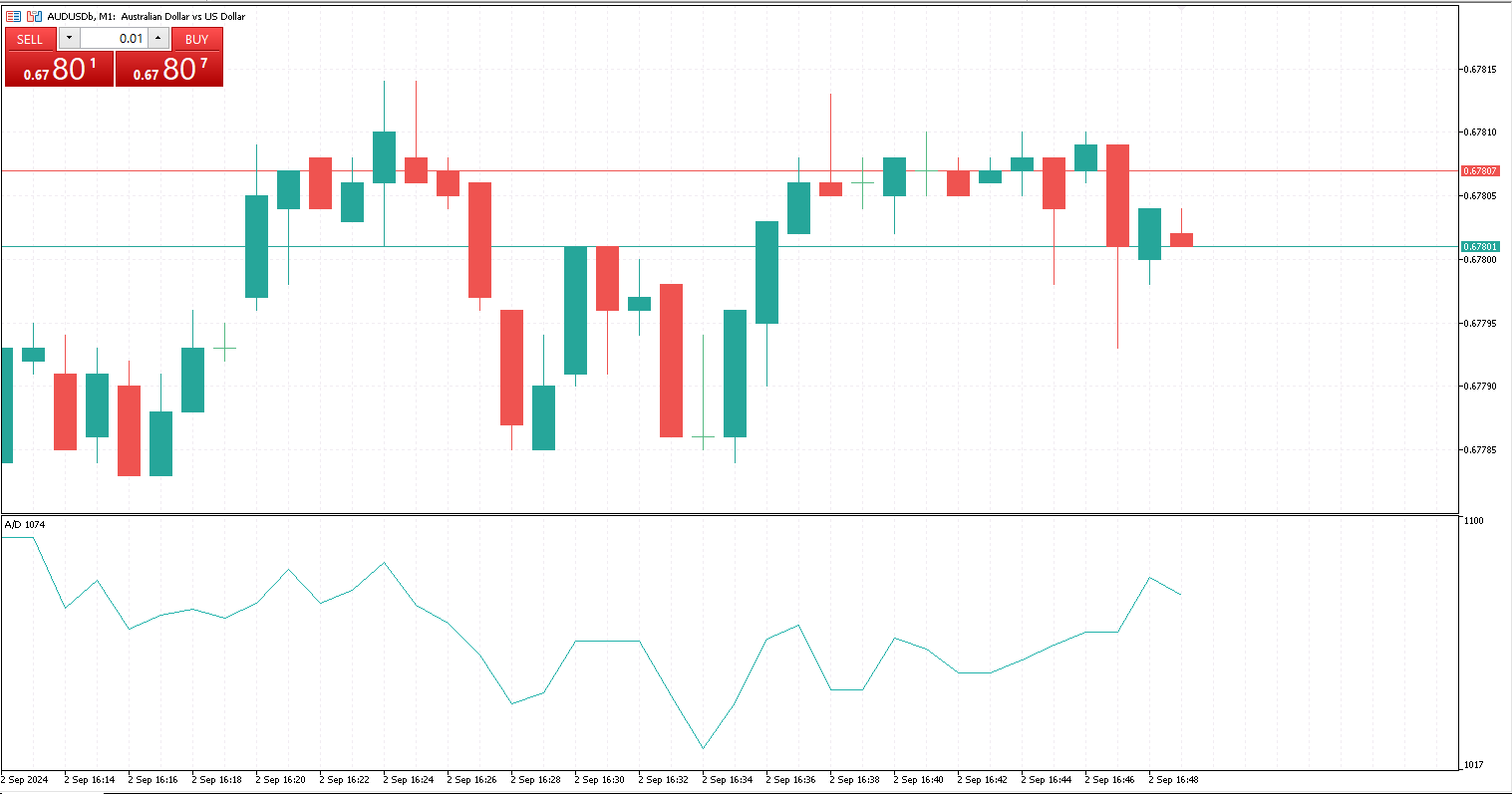 خرید و فروش سریع در متاتریدر