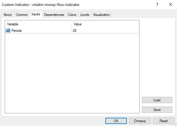 تنظیمات اندیکاتور CMF