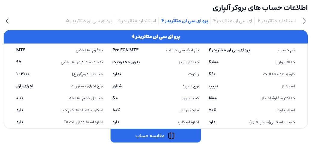 شرایط حساب معاملاتی pro ای سی ان