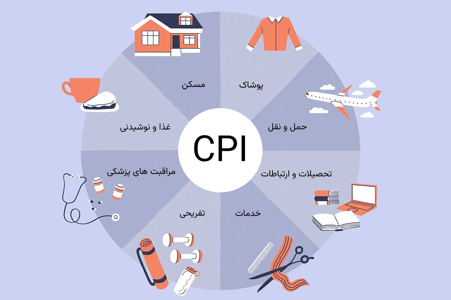 خبر core cpi چیست