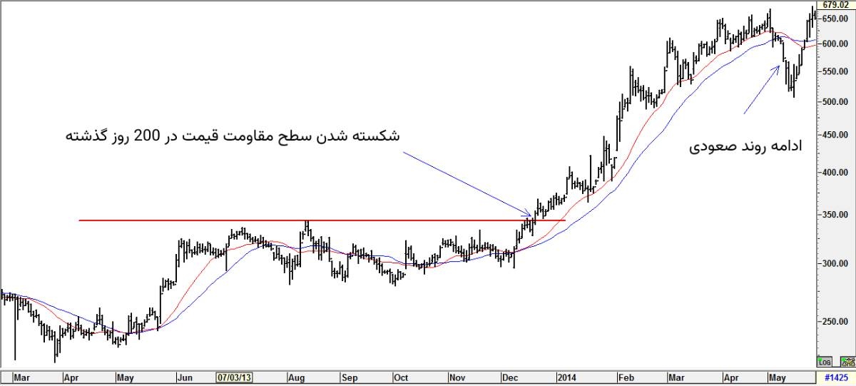 بریک اوت ادامه دهنده