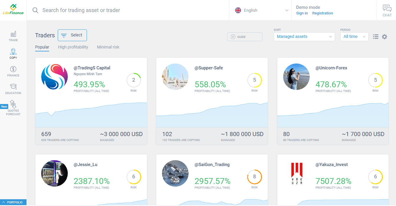 پنل کپی تریدینگ بروکر لایت فایننس