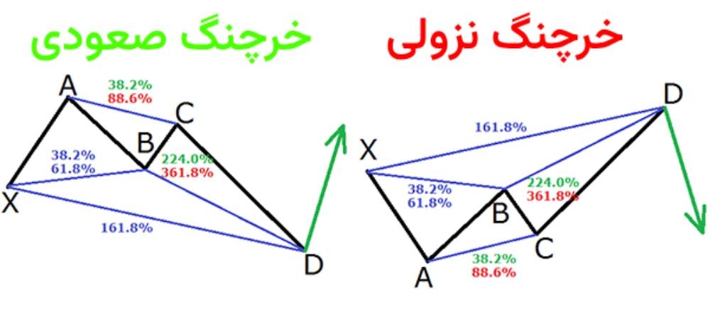 الگوی هارمونیک خرچنگ