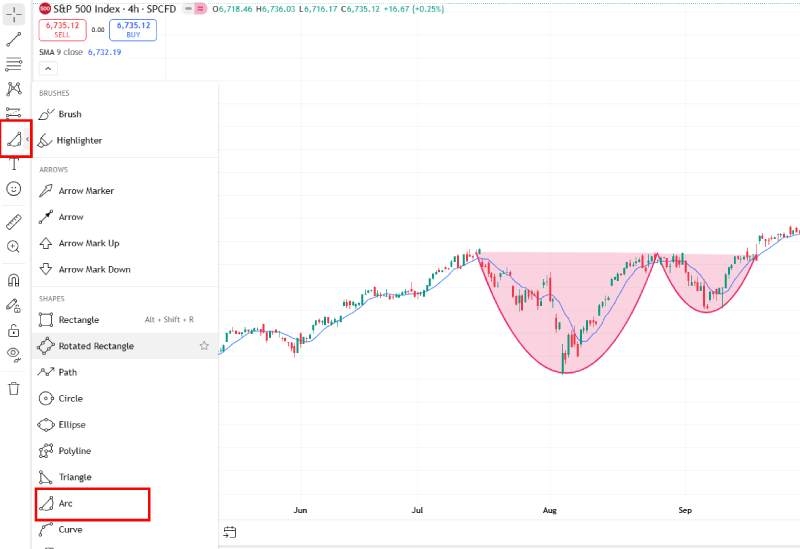 الگو فنجان در تریدینگ ویو
