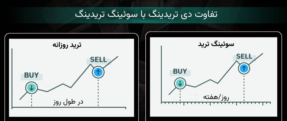 تفاوت دی تریدینگ با سوئینگ تریدینگ