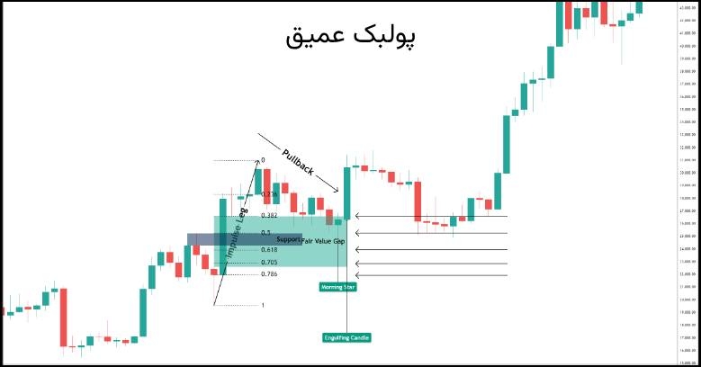 پولبک عمیق چیست