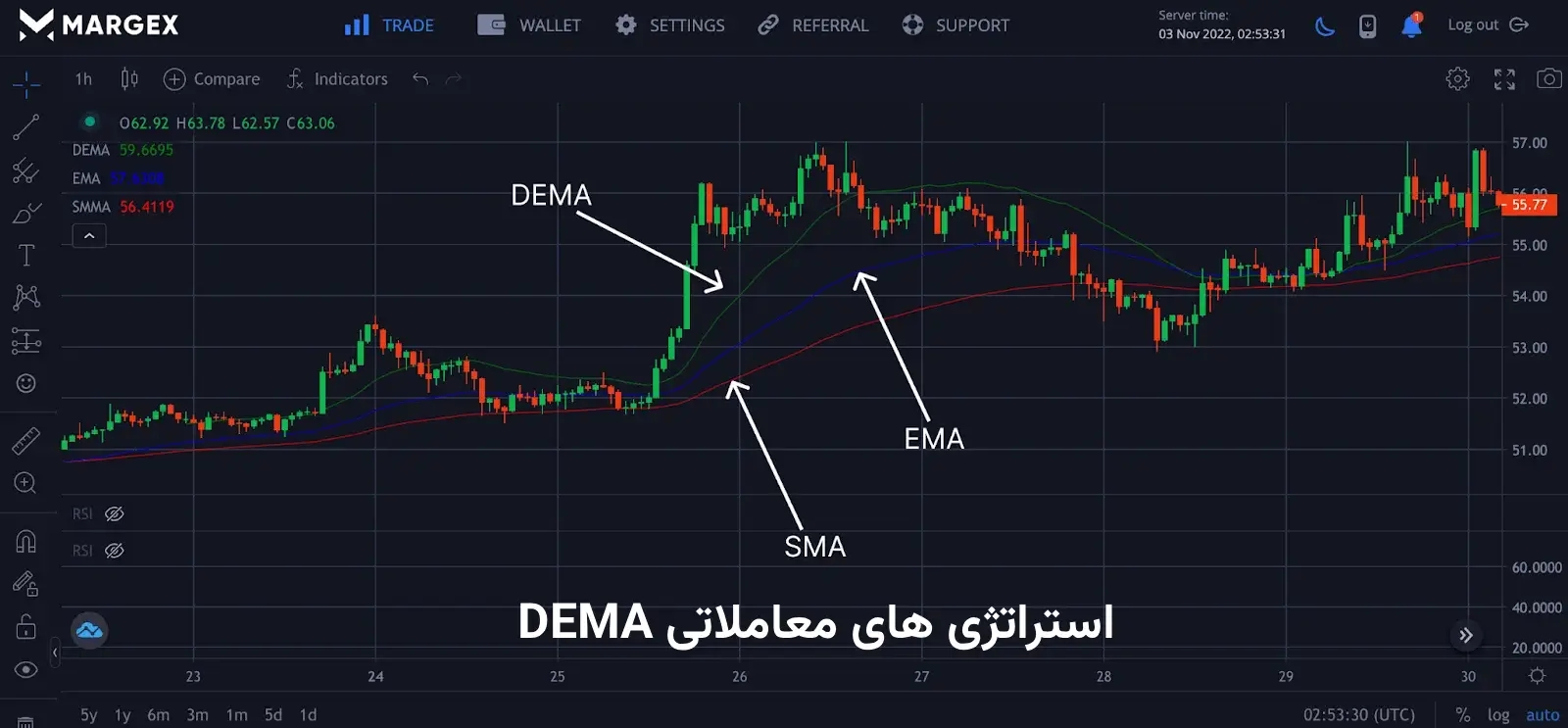 dema