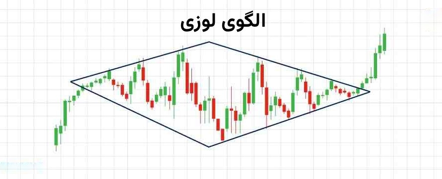 الگوی لوزی