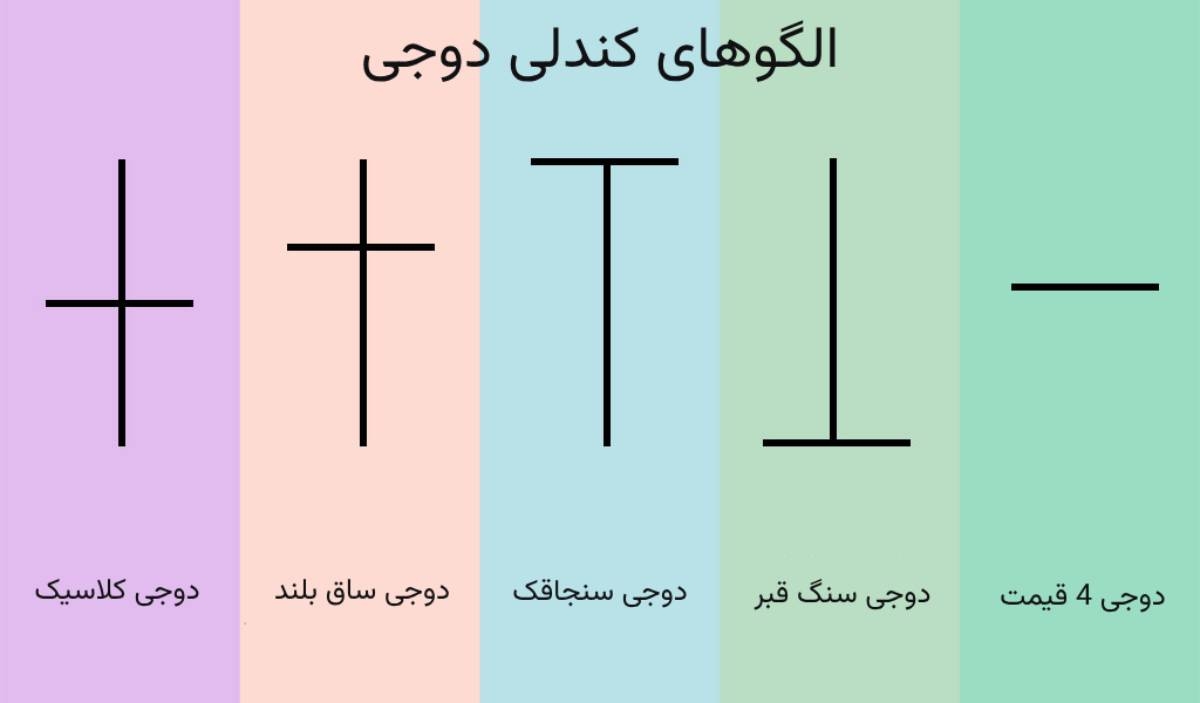 الگوهای دوجی
