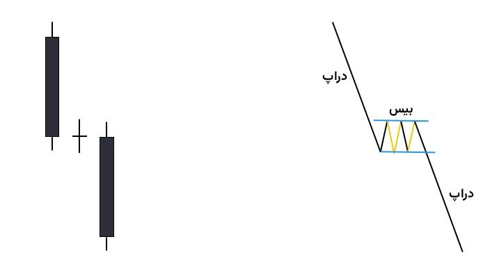 الگو دراپ بیس دراپ