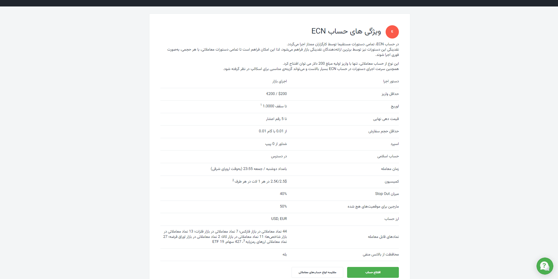حساب ECN آمارکتس