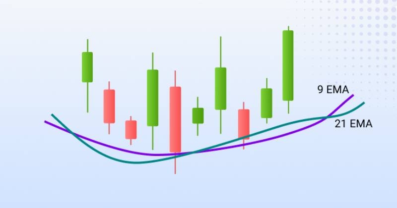 استراتژی کراس دو میانگین متحرک نمایی