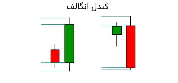 کندل پوششی یا اینگالف