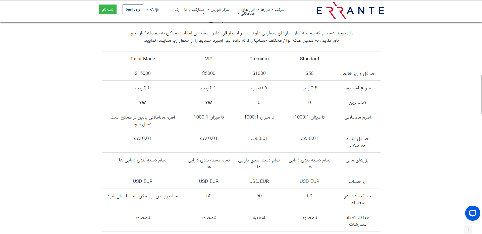 اسپرد و کمیسیون بروکر ارانته