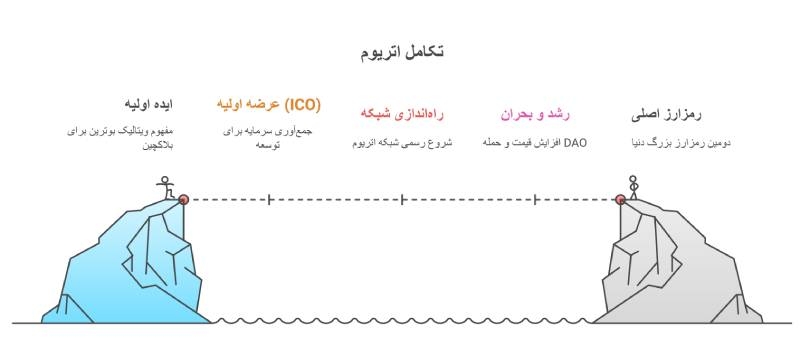 تاریخچه اتریوم 